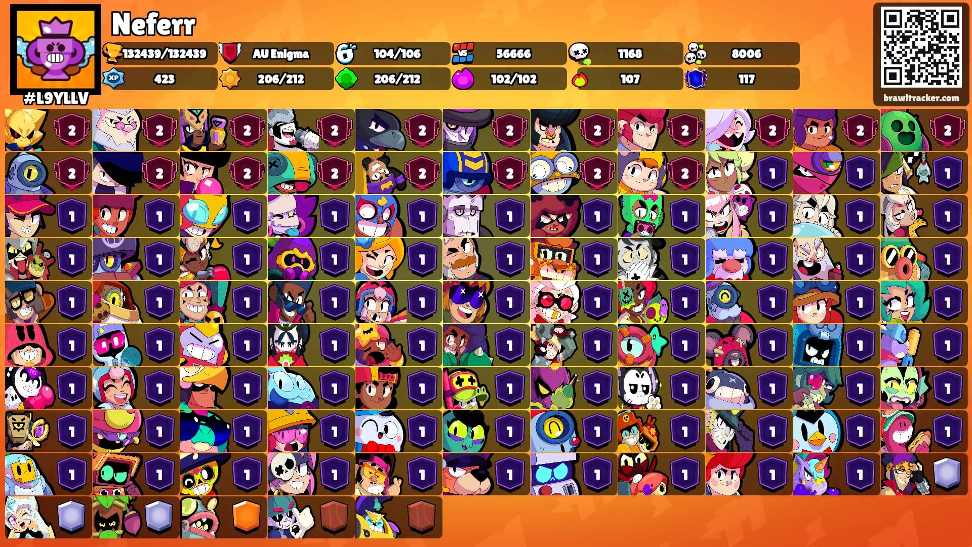 Neferr's Ranks