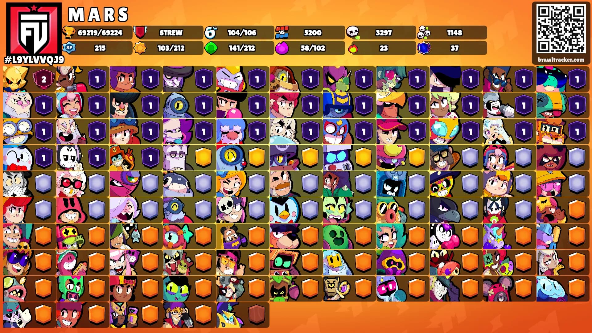 M A R S's Ranks