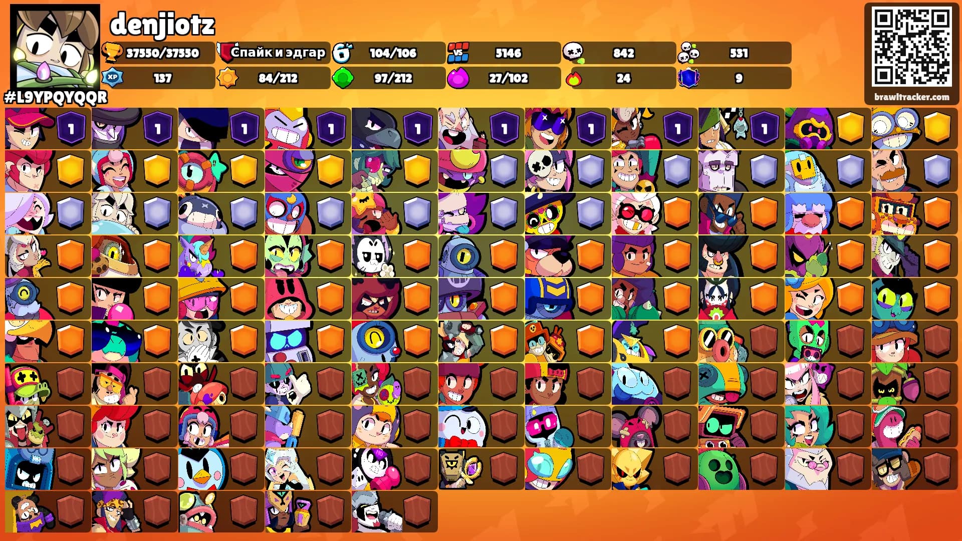 denjiotz's Ranks