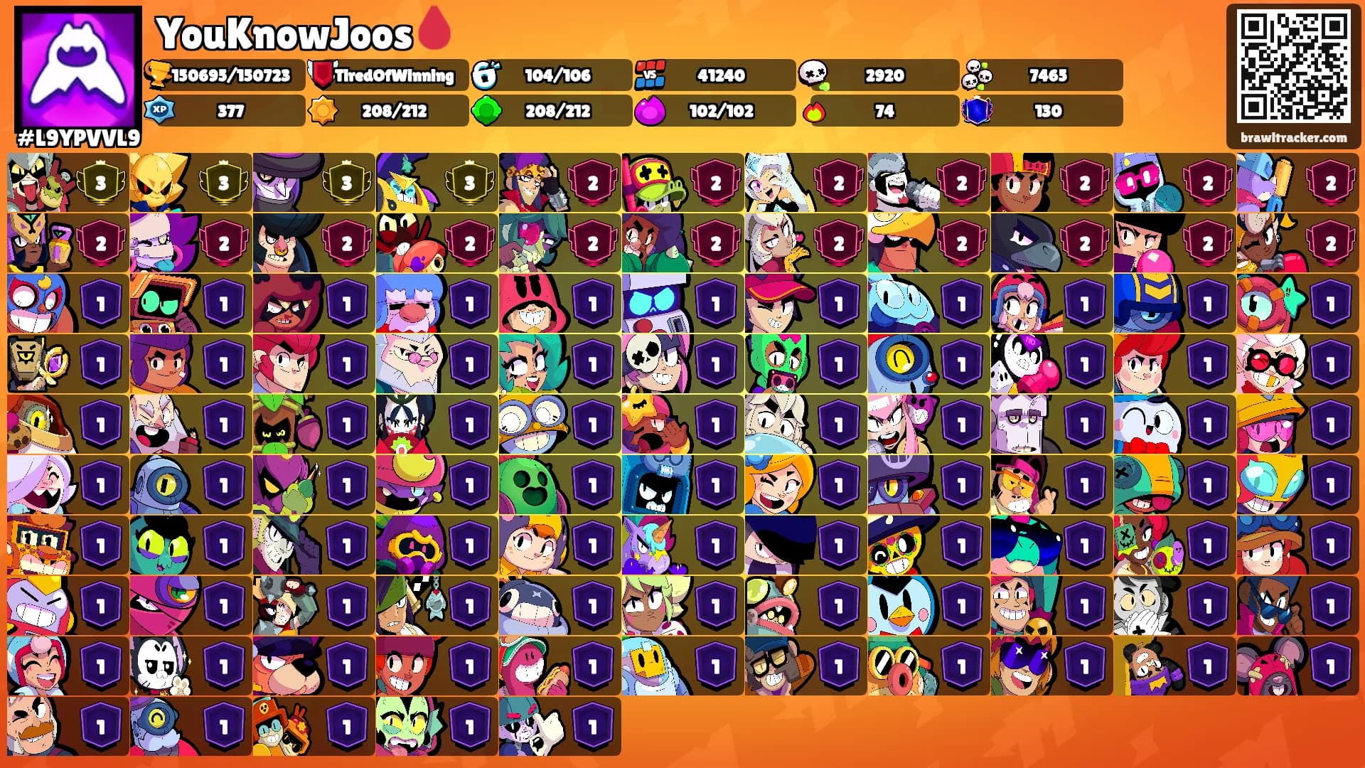 YouKnowJoos🩸's Ranks