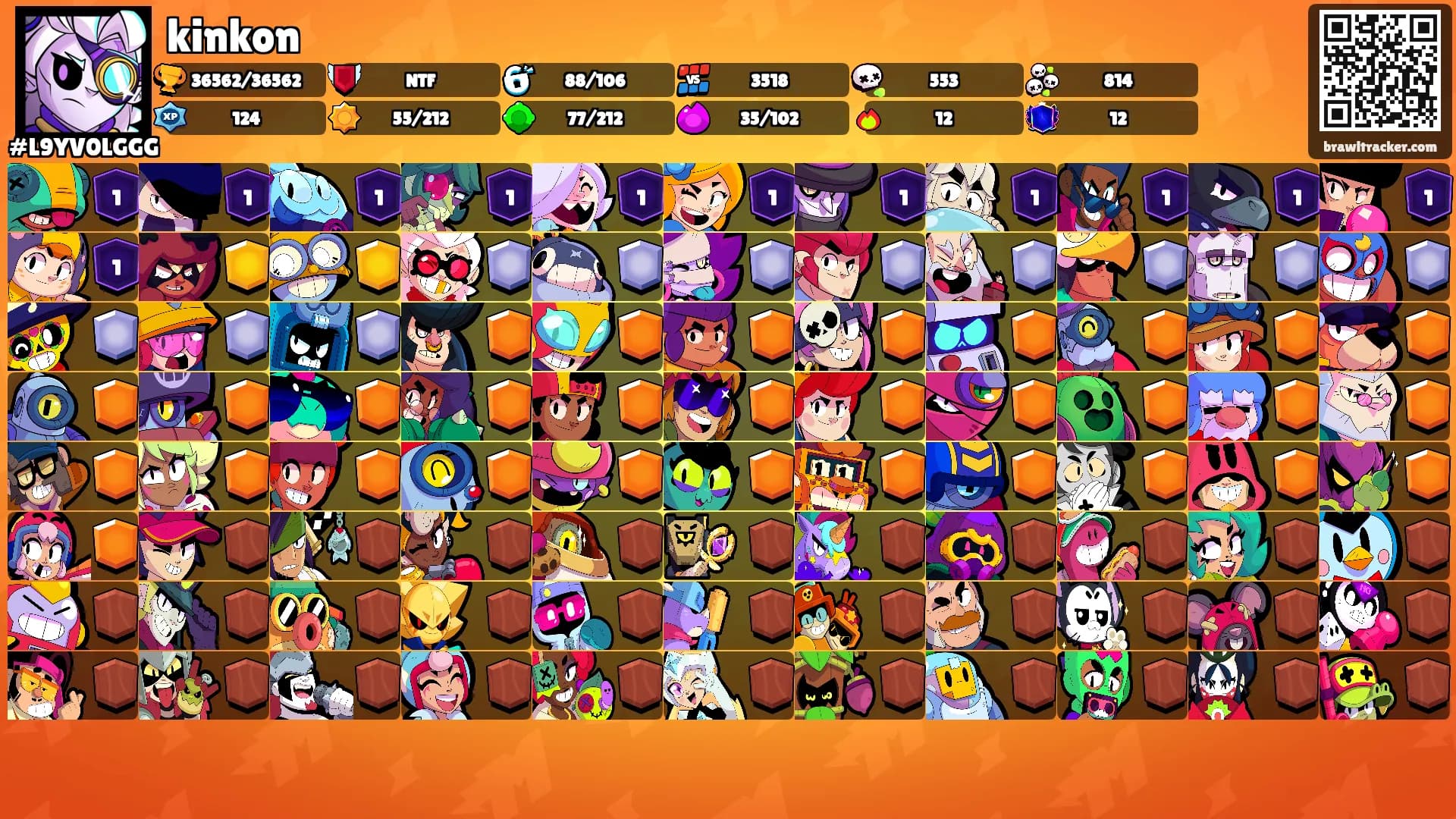 kinkon's Ranks
