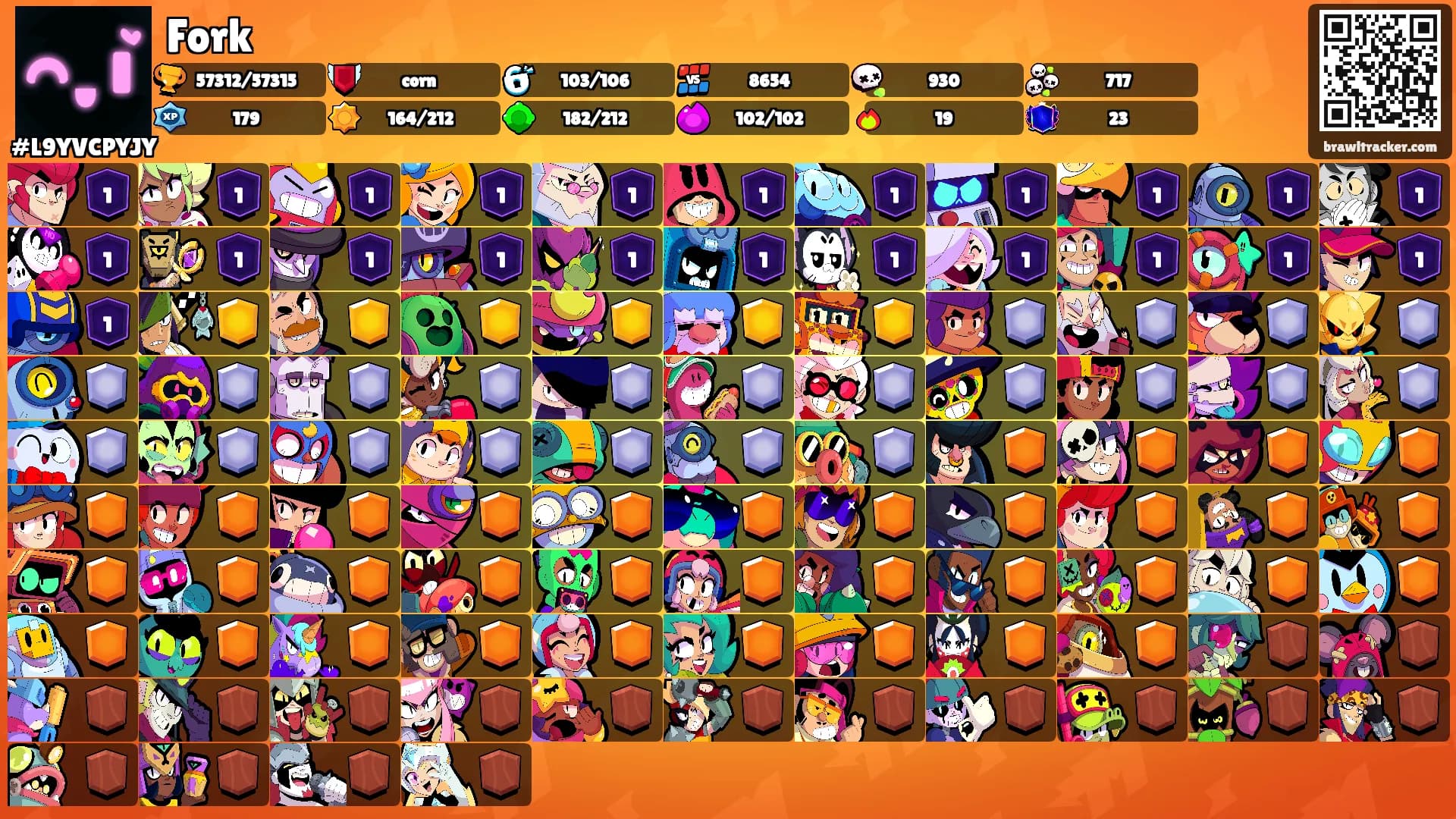 Fork's Ranks