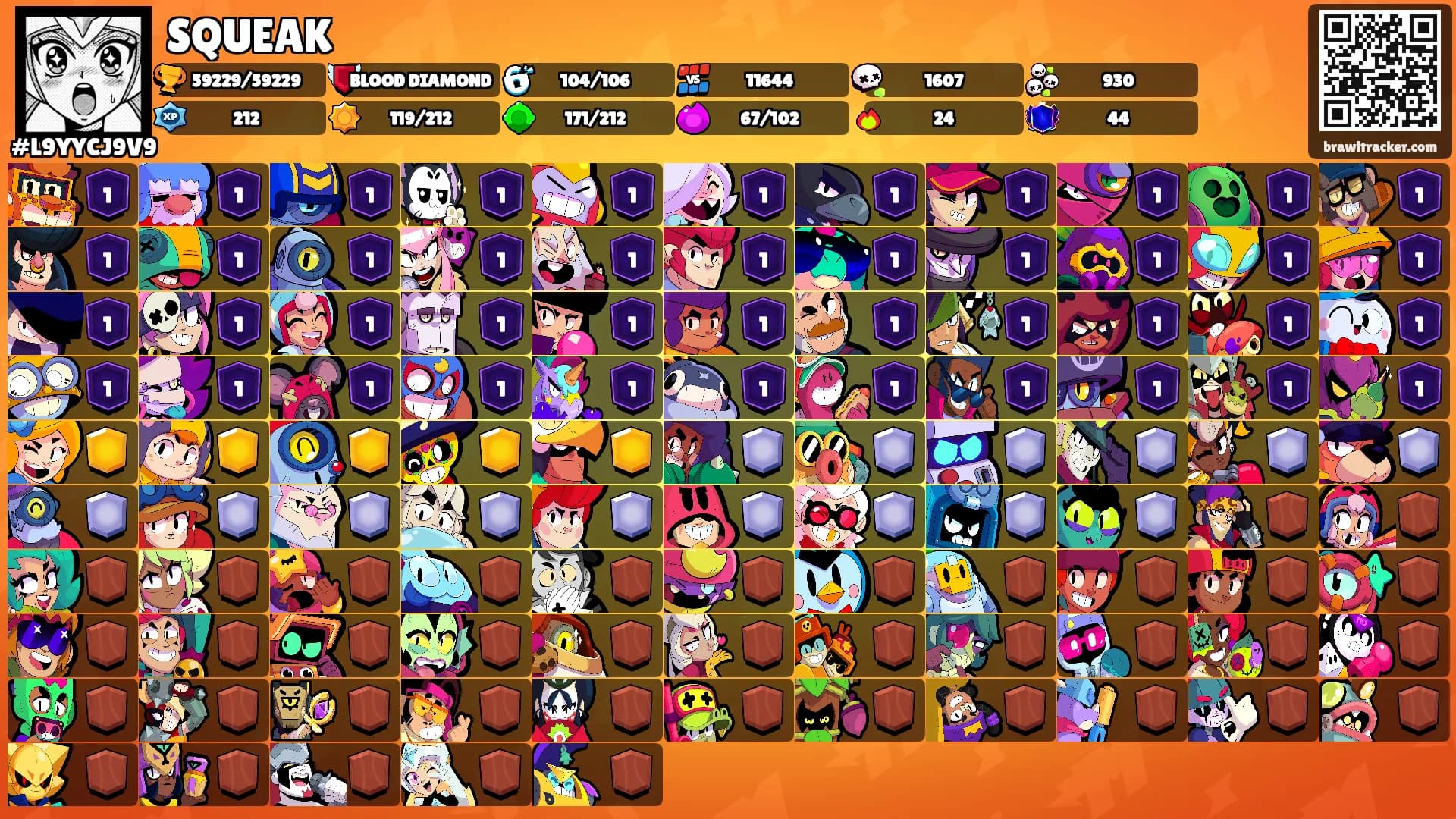 SQUEAK's Ranks
