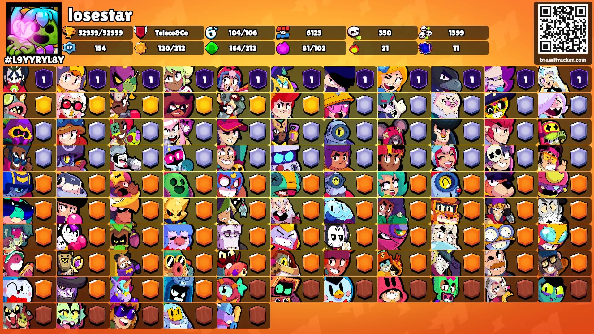 losestar's Ranks