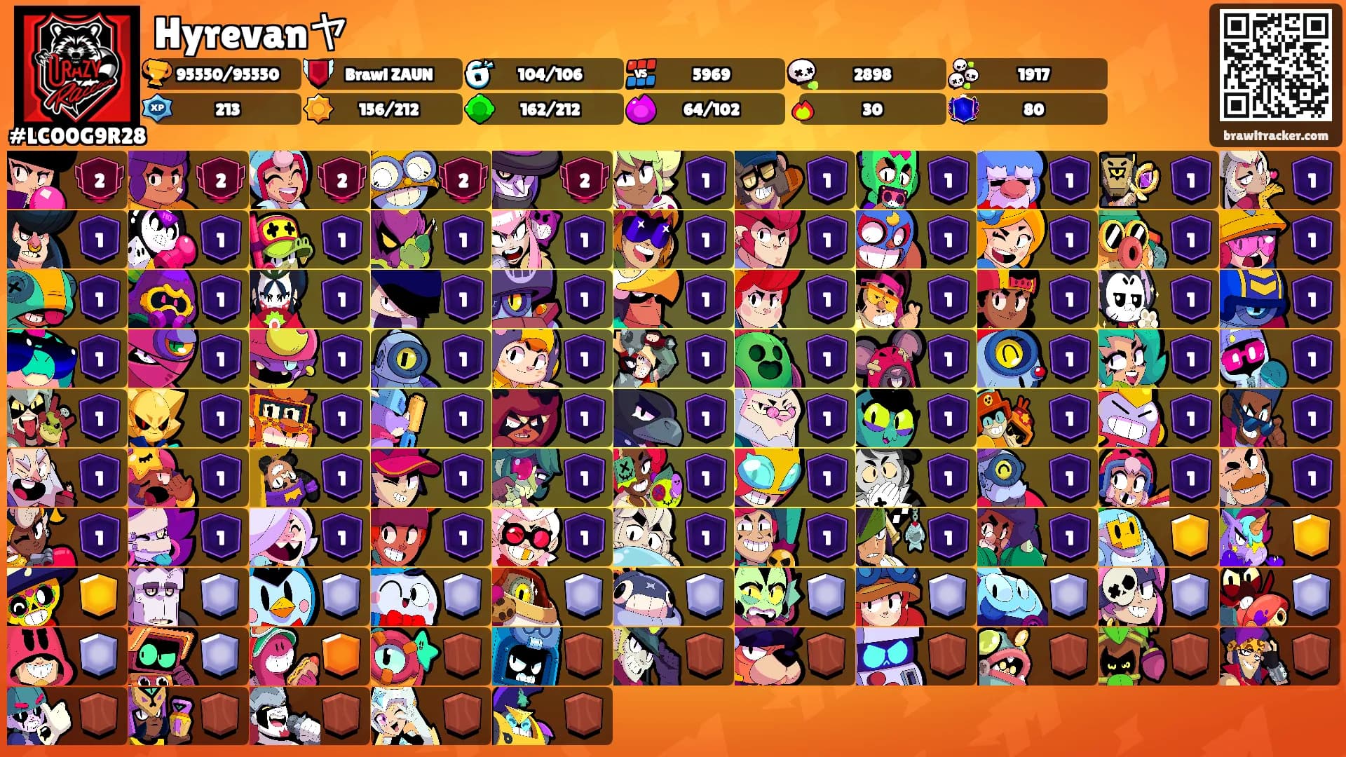 Hyrevanヤ's Ranks