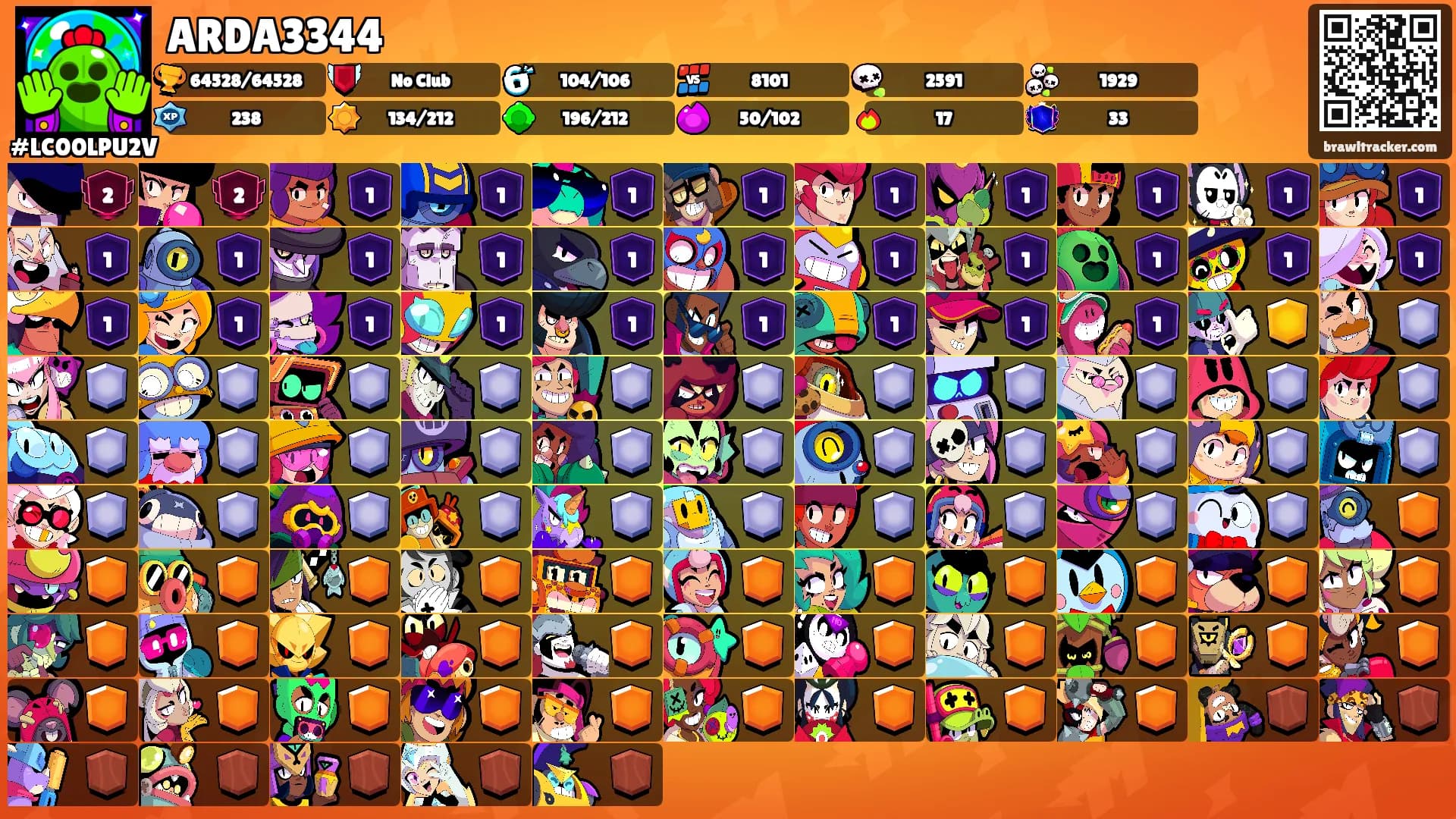 ARDA3344's Ranks