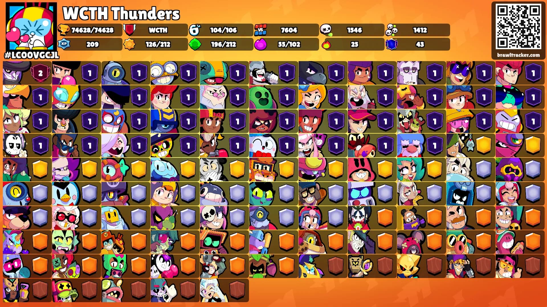 WCTH Thunders's Ranks