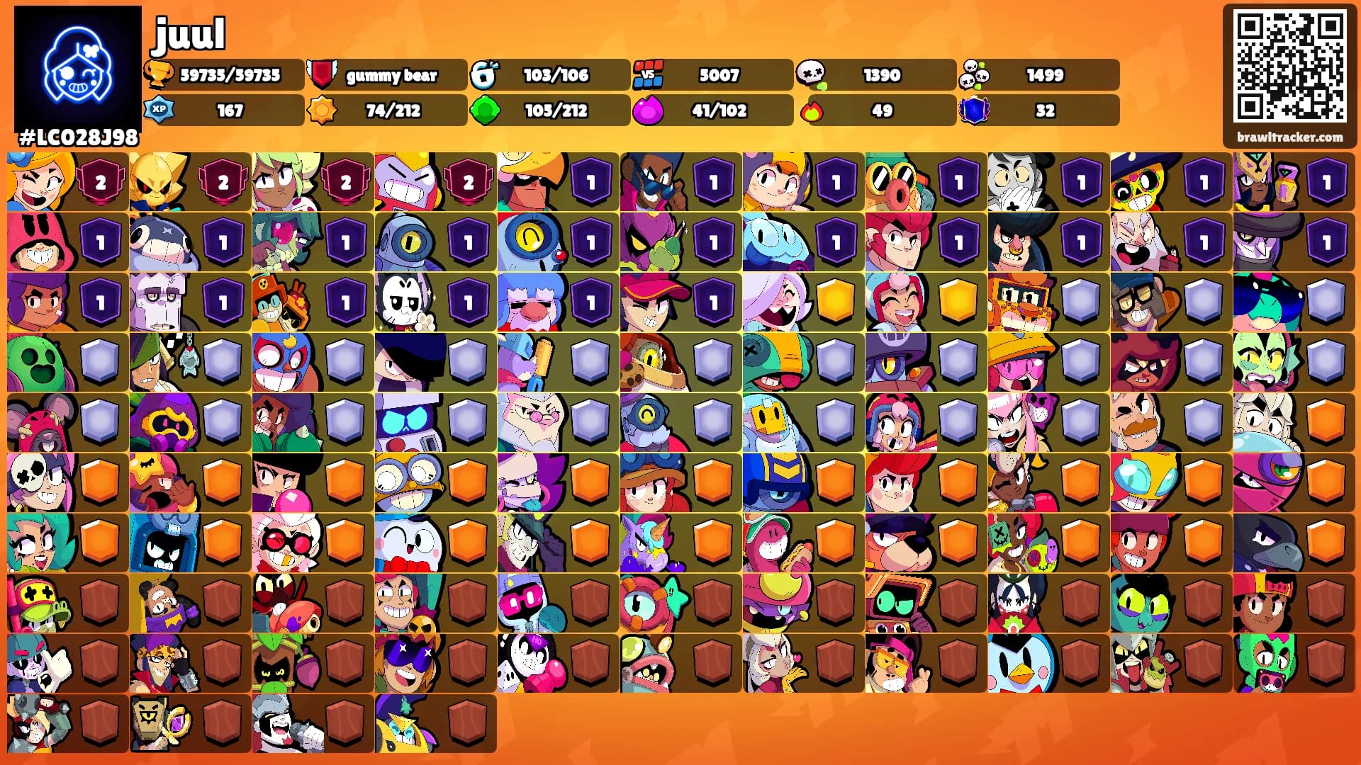 juul's Ranks