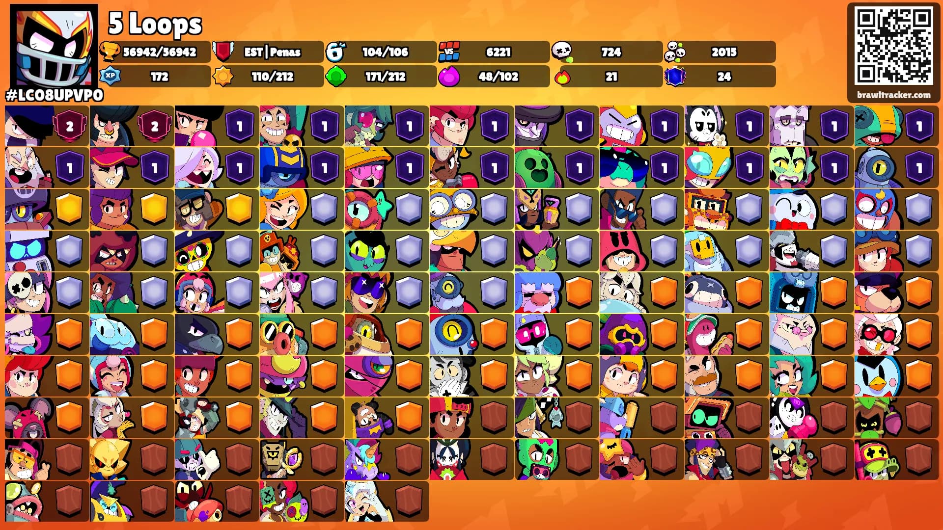 5 Loops's Ranks