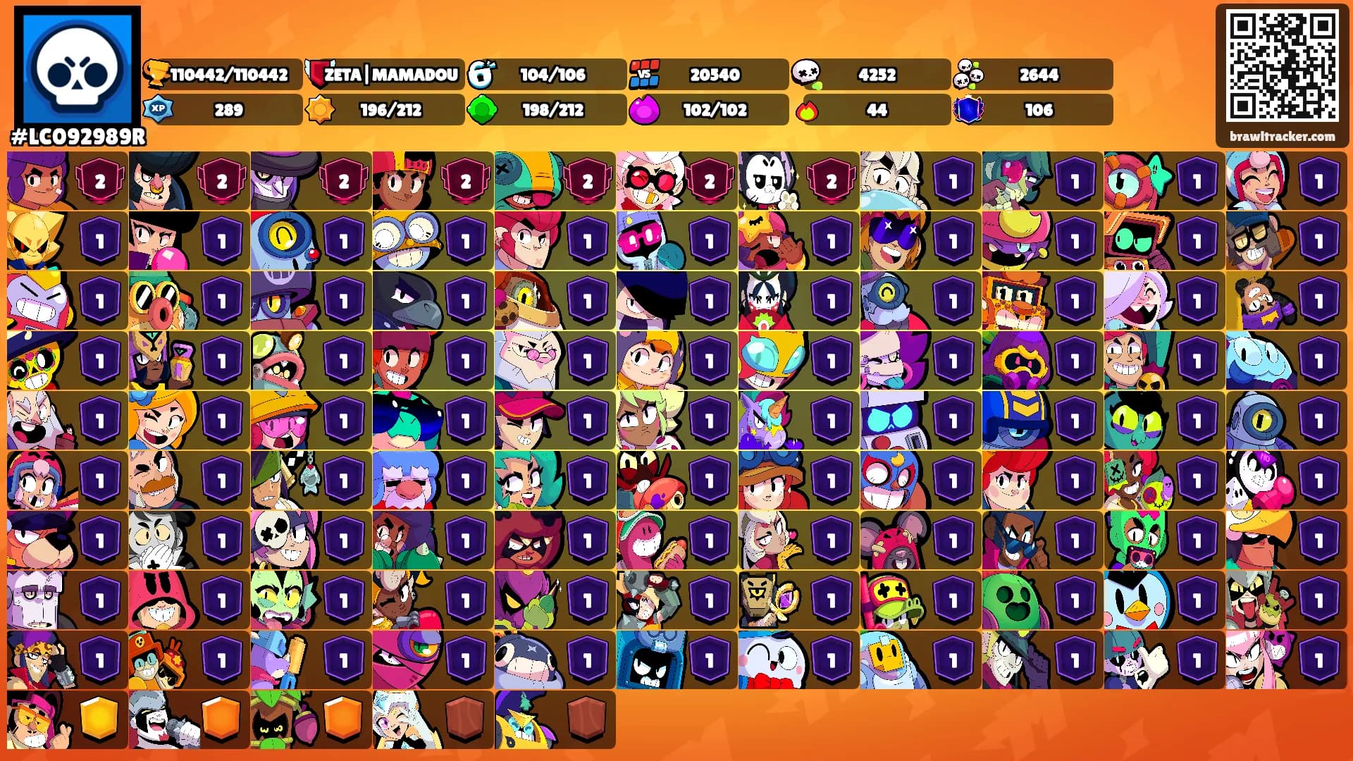 ⠀ ⠀'s Ranks