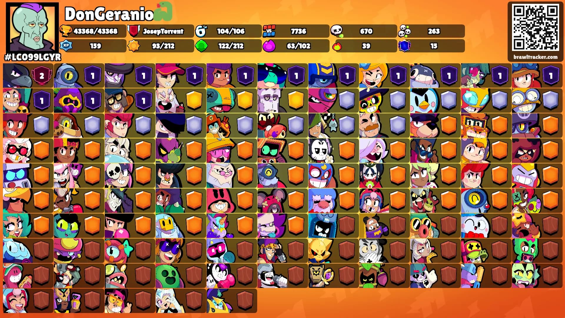 DonGeranio🐍's Ranks