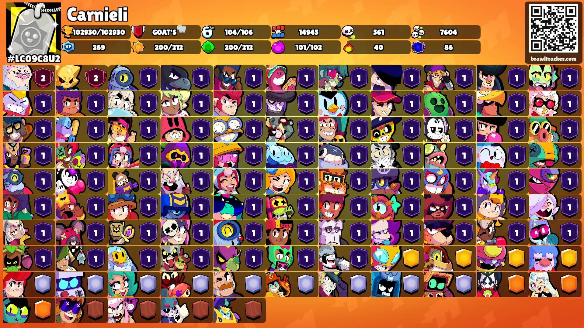 Carnieli's Ranks