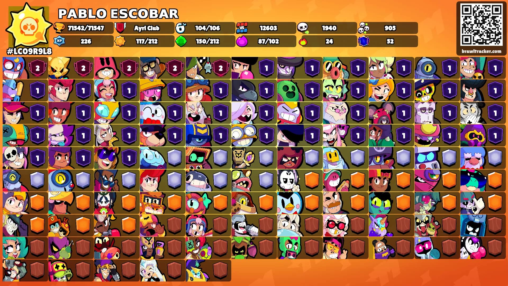 ᴘᴀʙʟᴏ ᴇꜱᴄᴏʙᴀʀ's Ranks