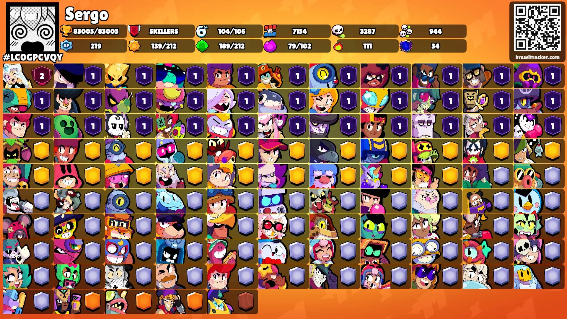 Sergo's Ranks