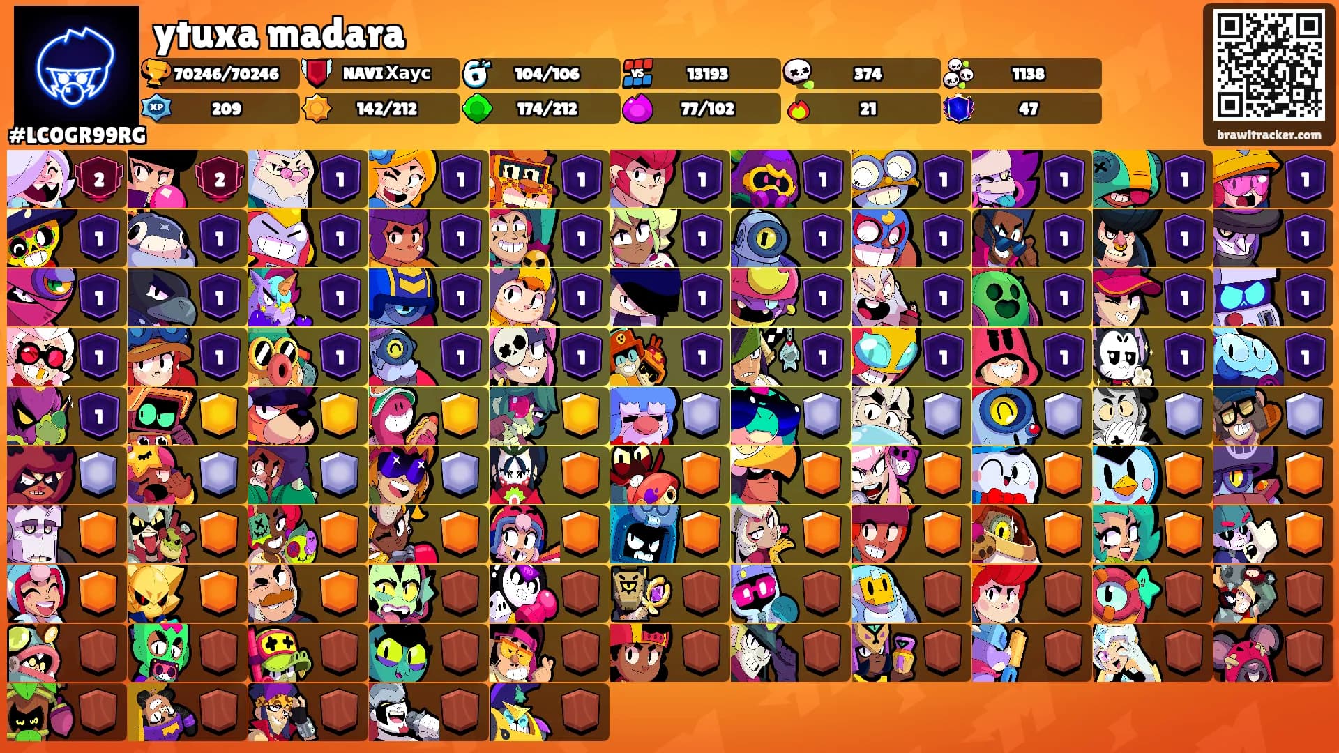 ytuxa madara's Ranks