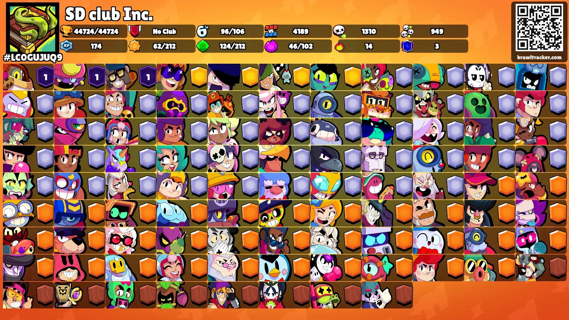 SD club Inc.'s Ranks