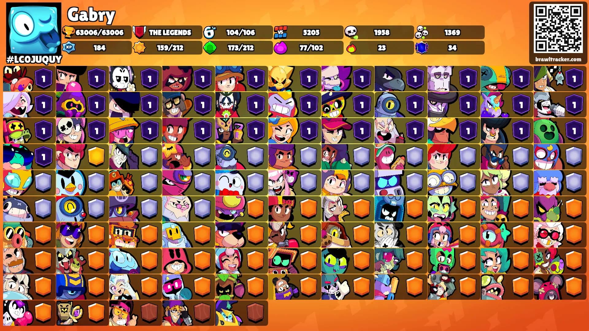 Gabry's Ranks