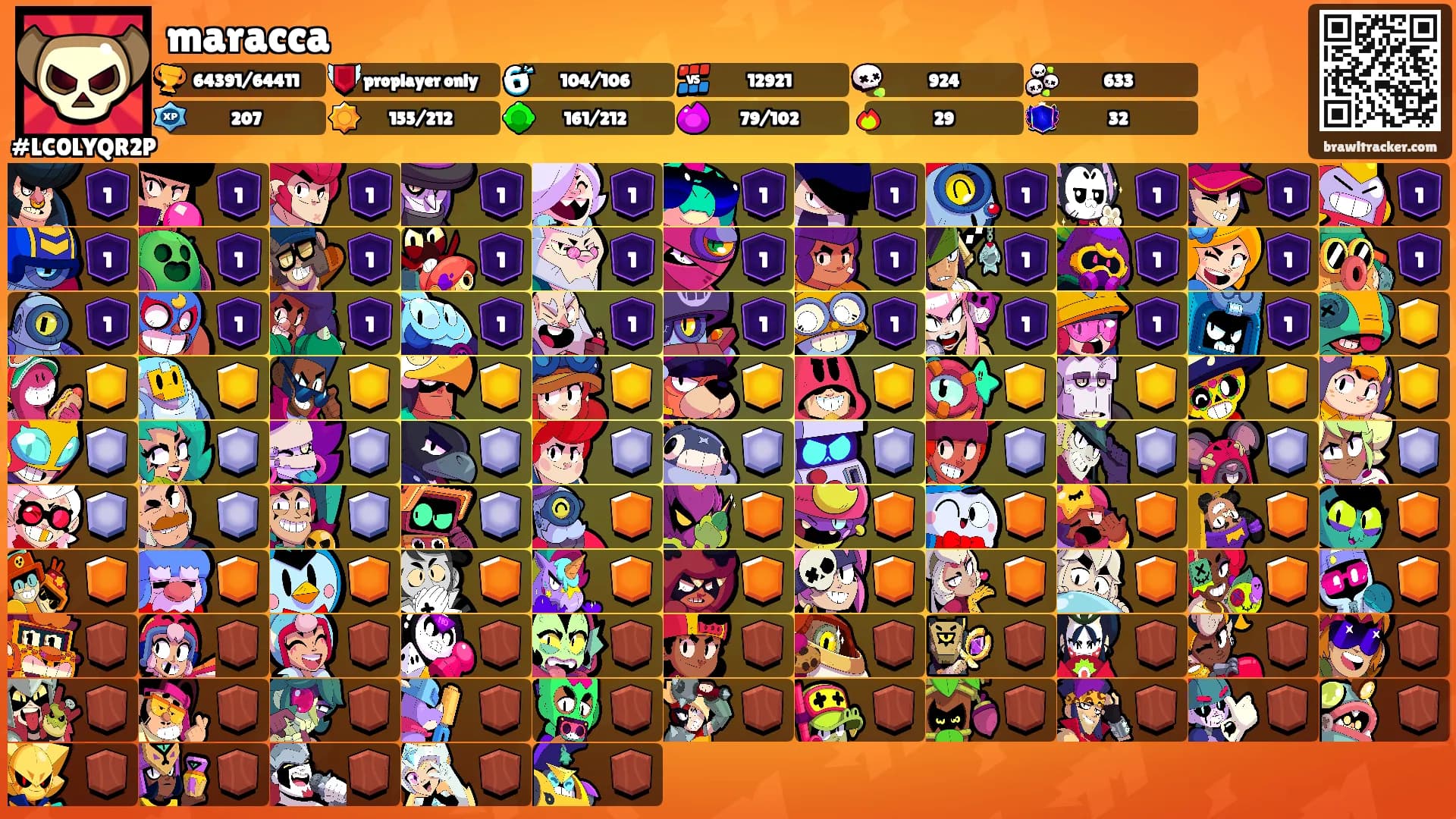 maracca's Ranks