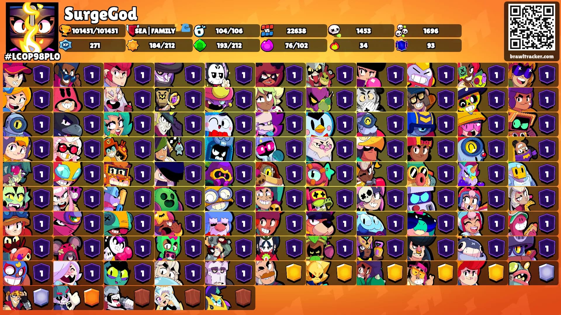 SurgeGod's Ranks
