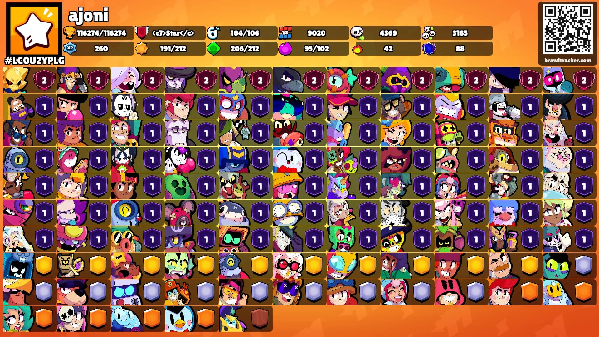ajoni's Ranks