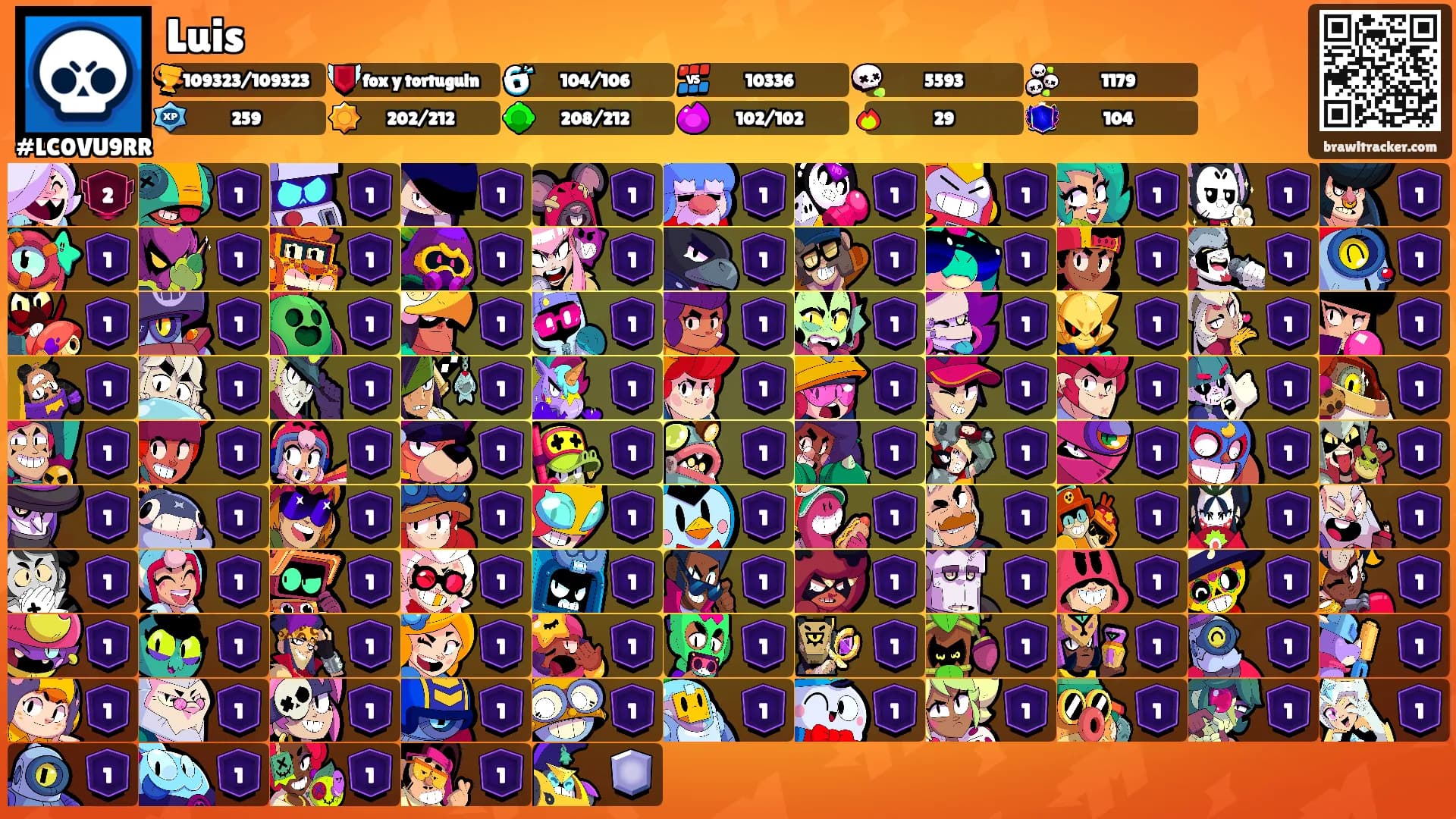Luis's Ranks