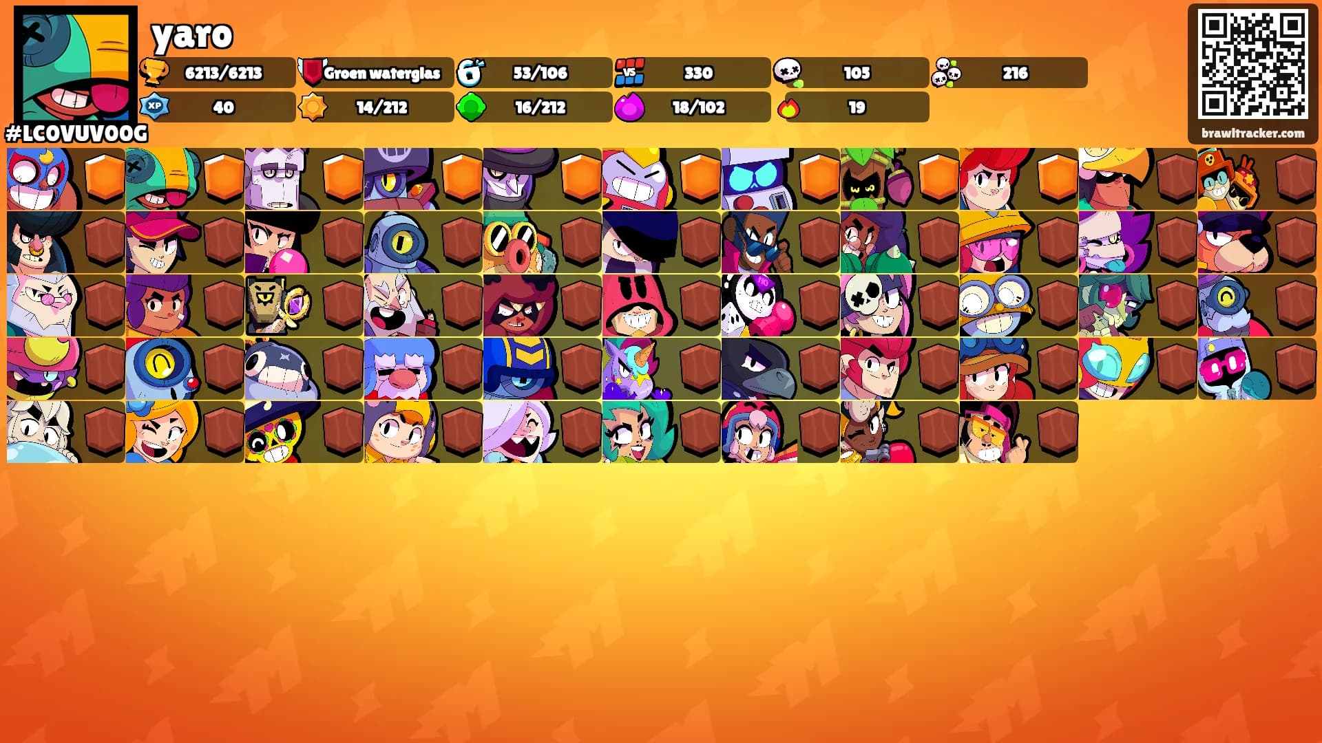 yaro's Ranks