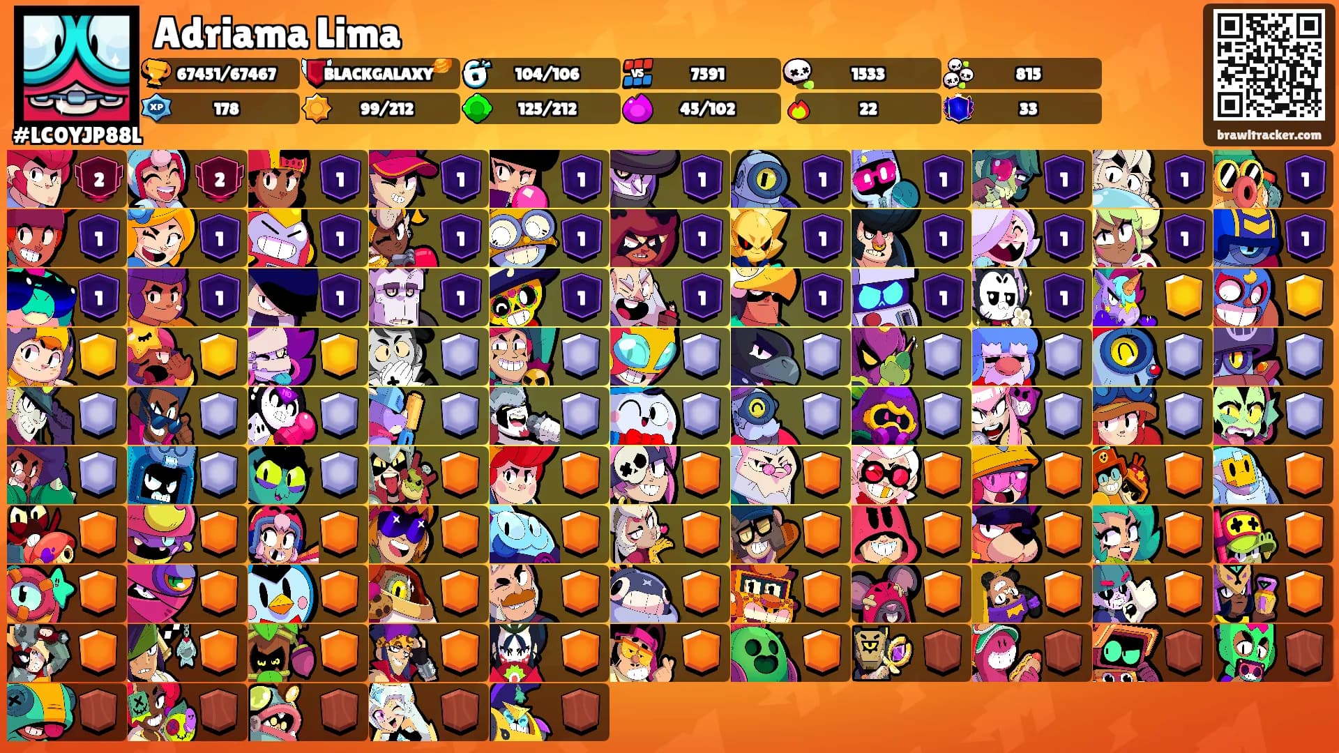 Adriama Lima's Ranks
