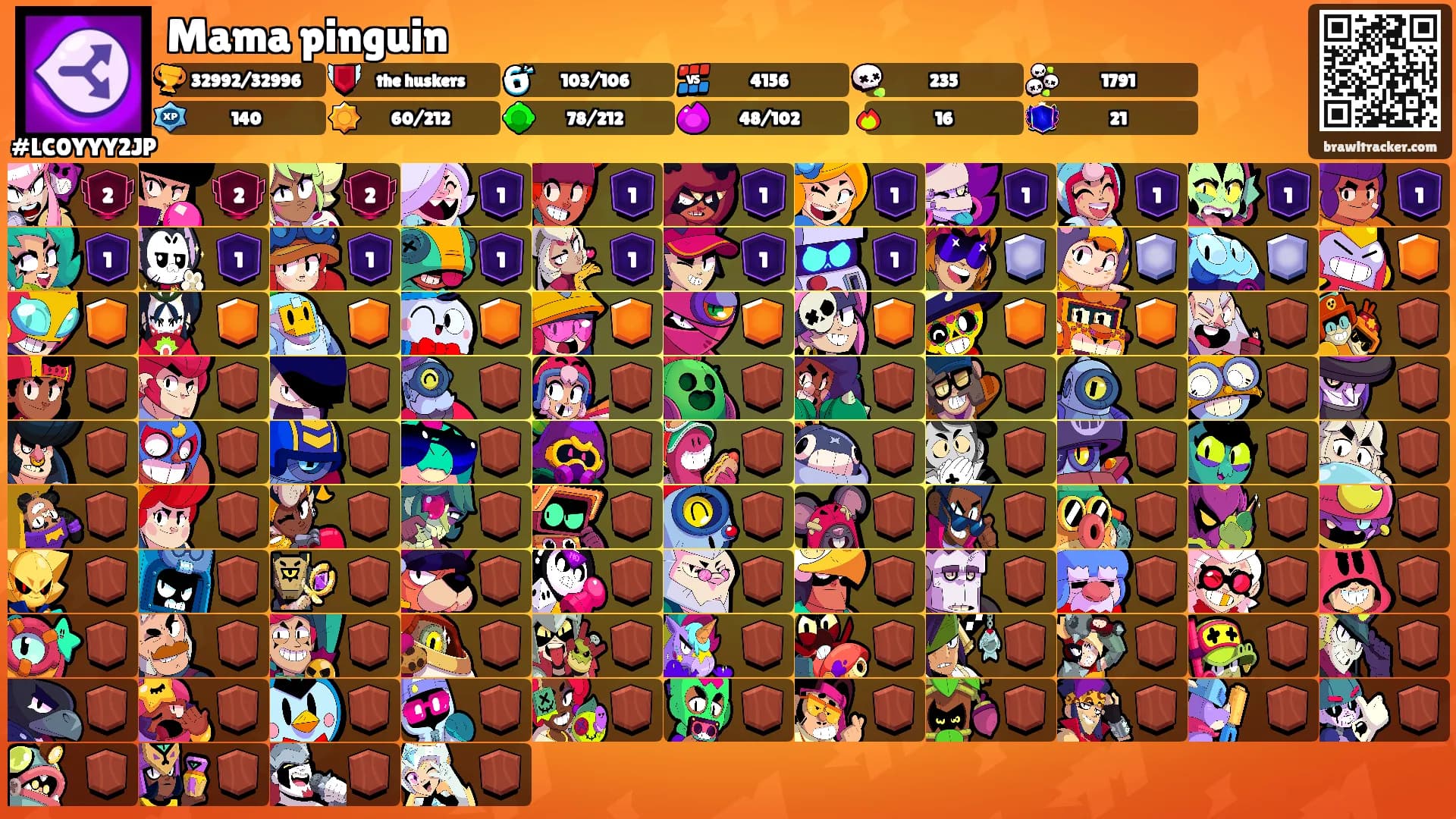 Mama pinguin's Ranks