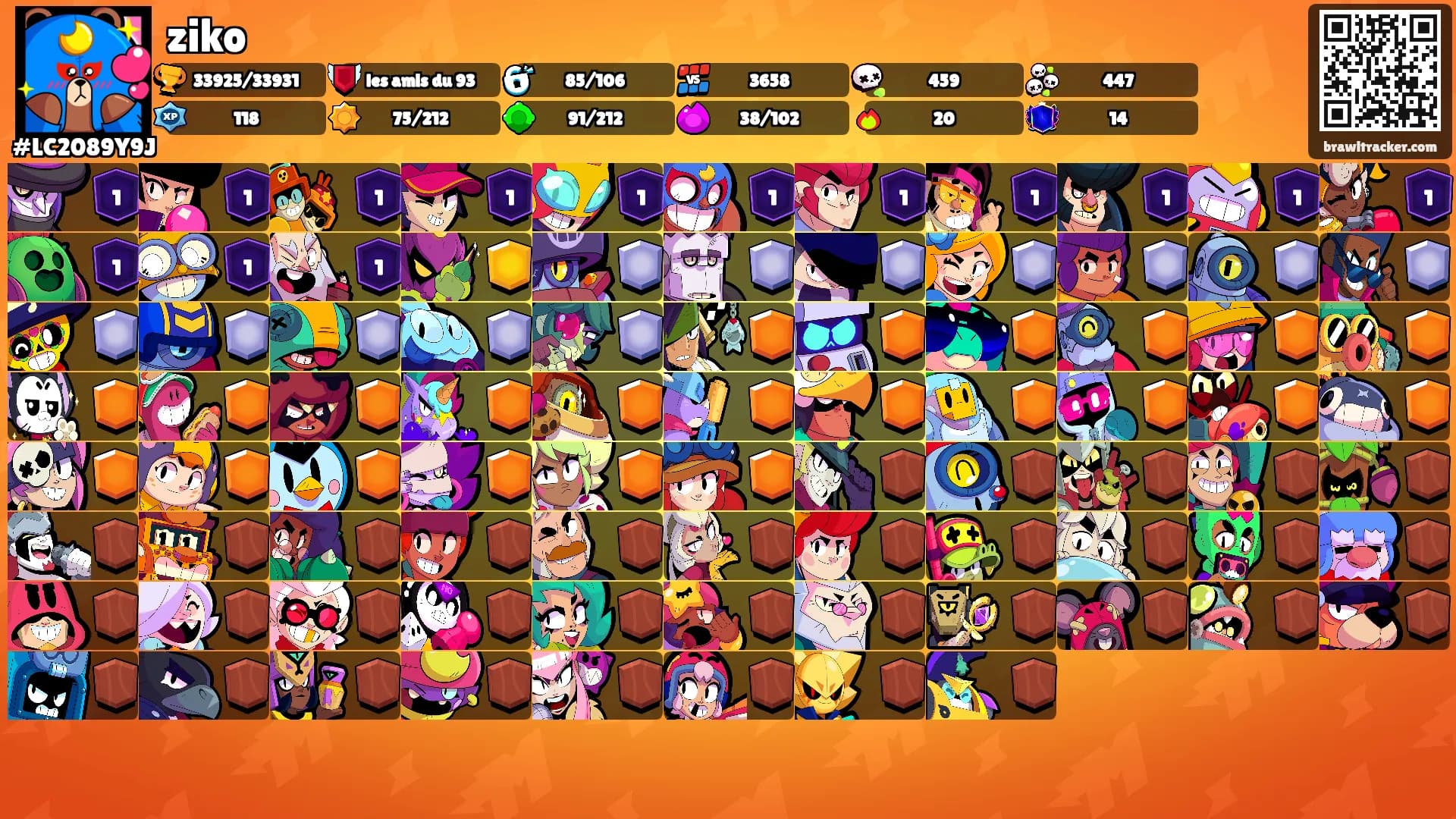ziko's Ranks