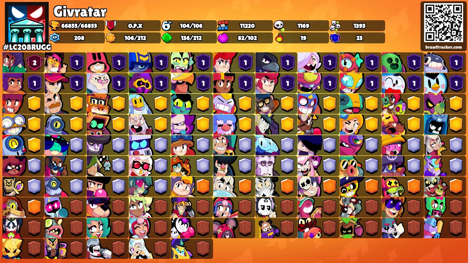 Givratar's Ranks
