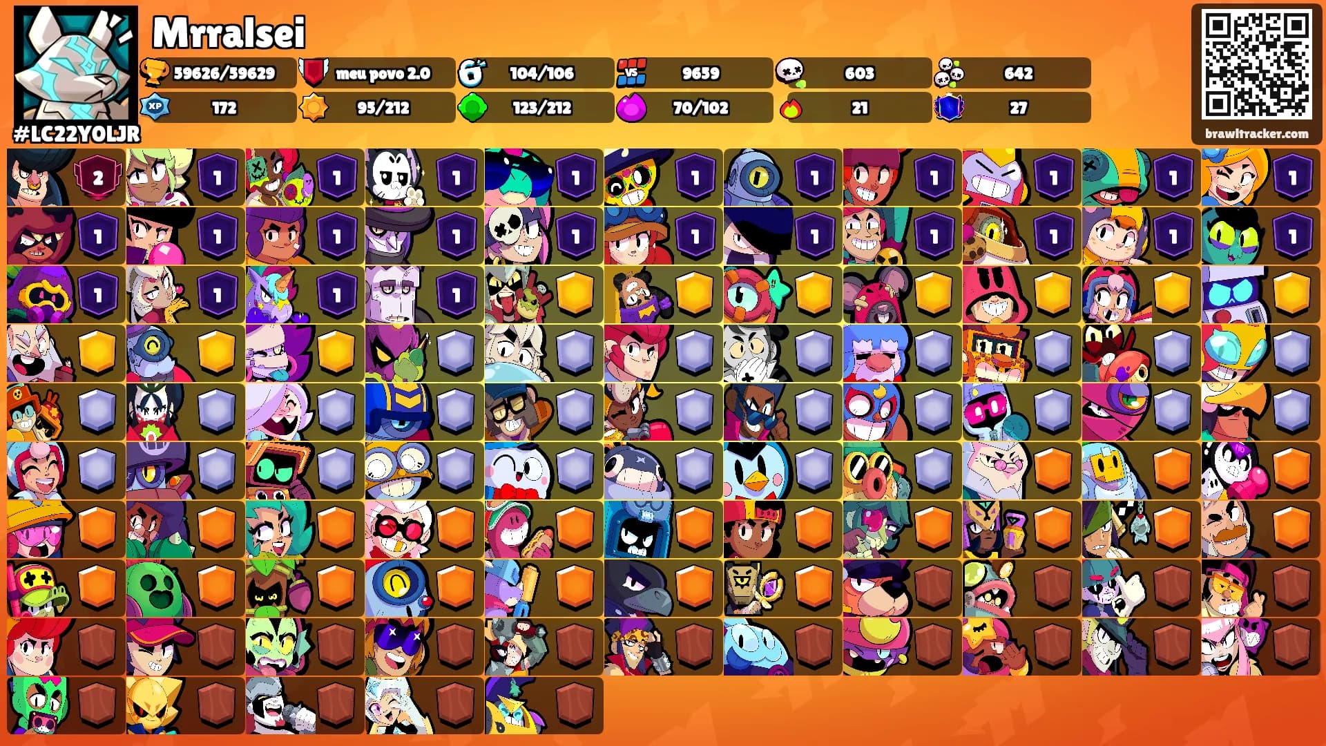 Mrralsei's Ranks