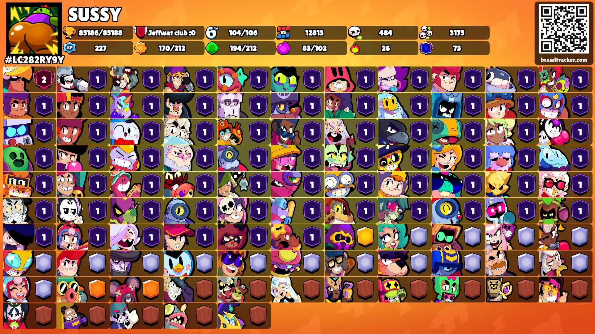 SUSSY's Ranks