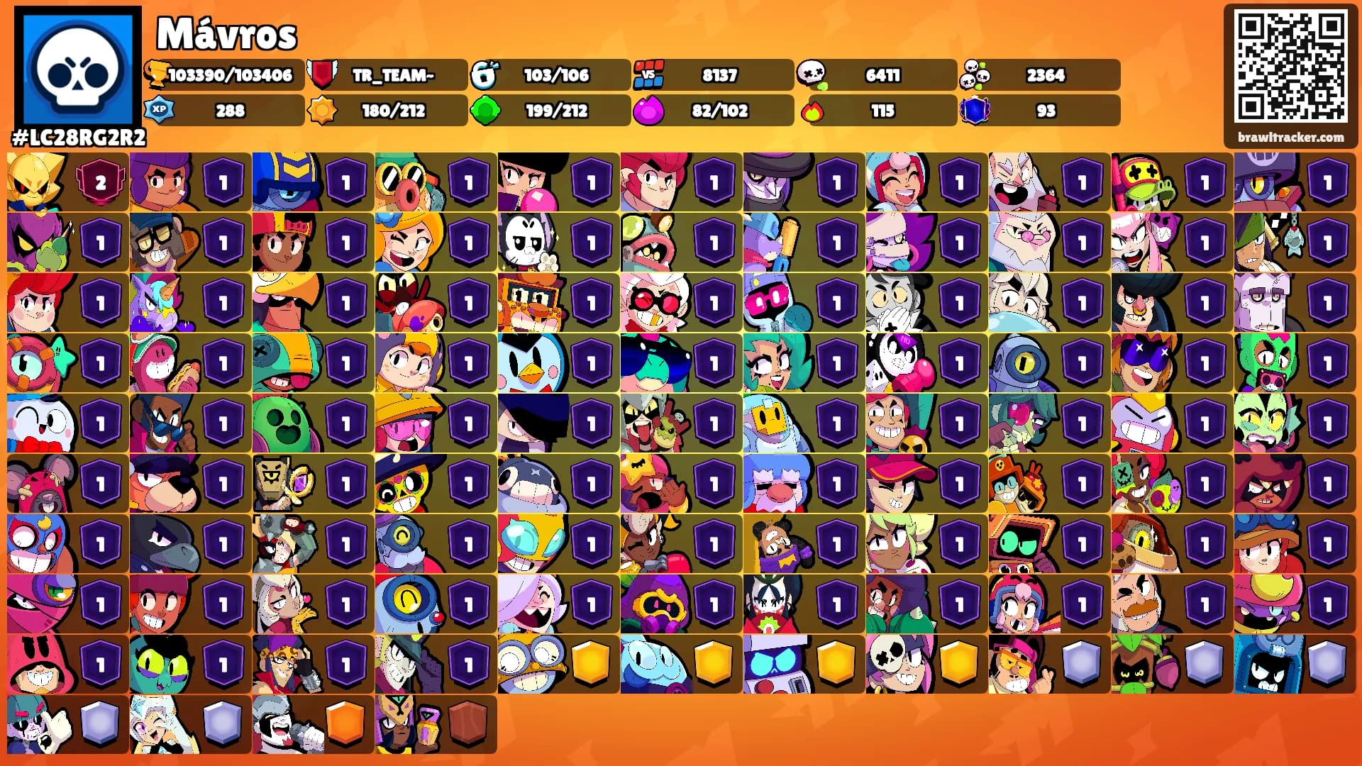 Mávros's Ranks