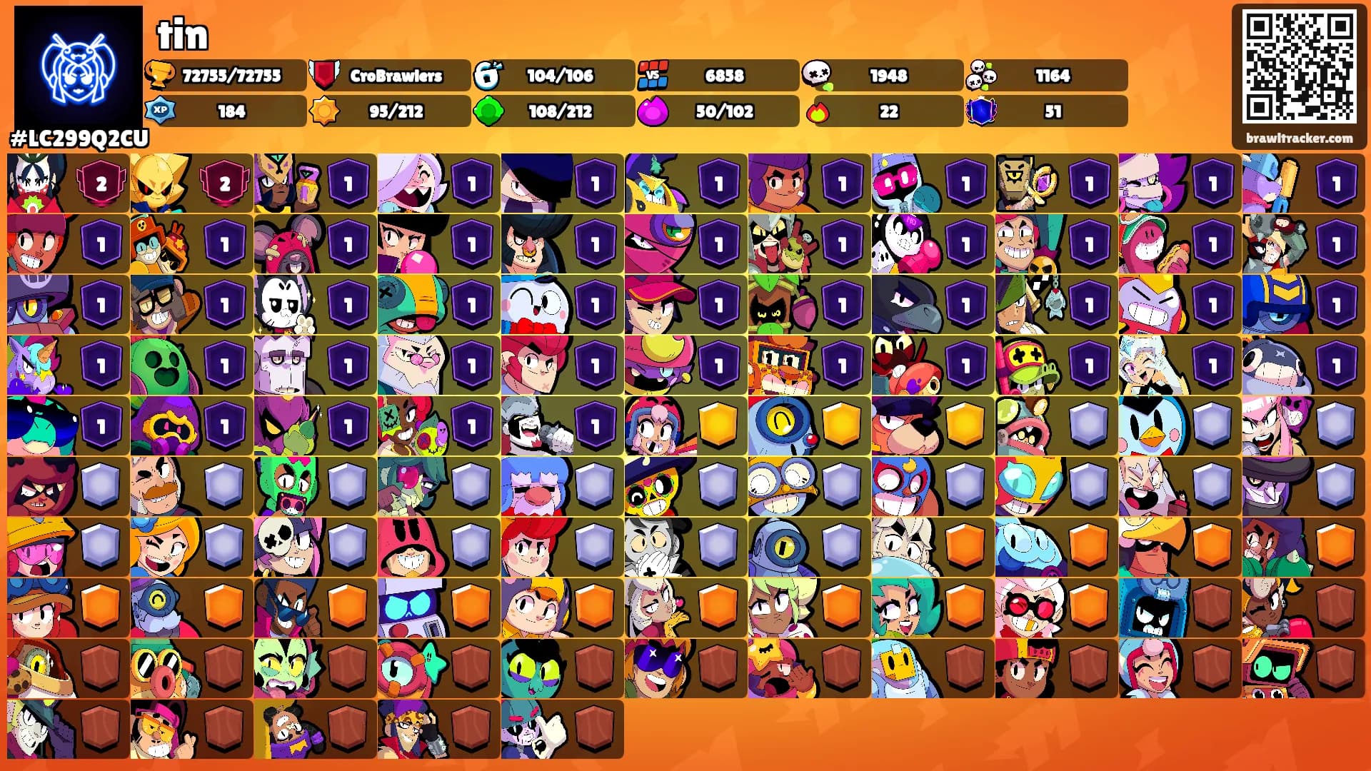 tin's Ranks