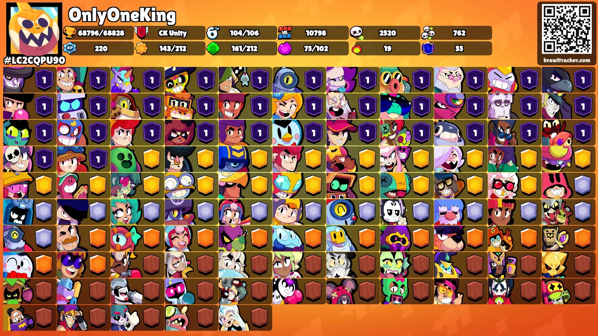 OnlyOneKing's Ranks
