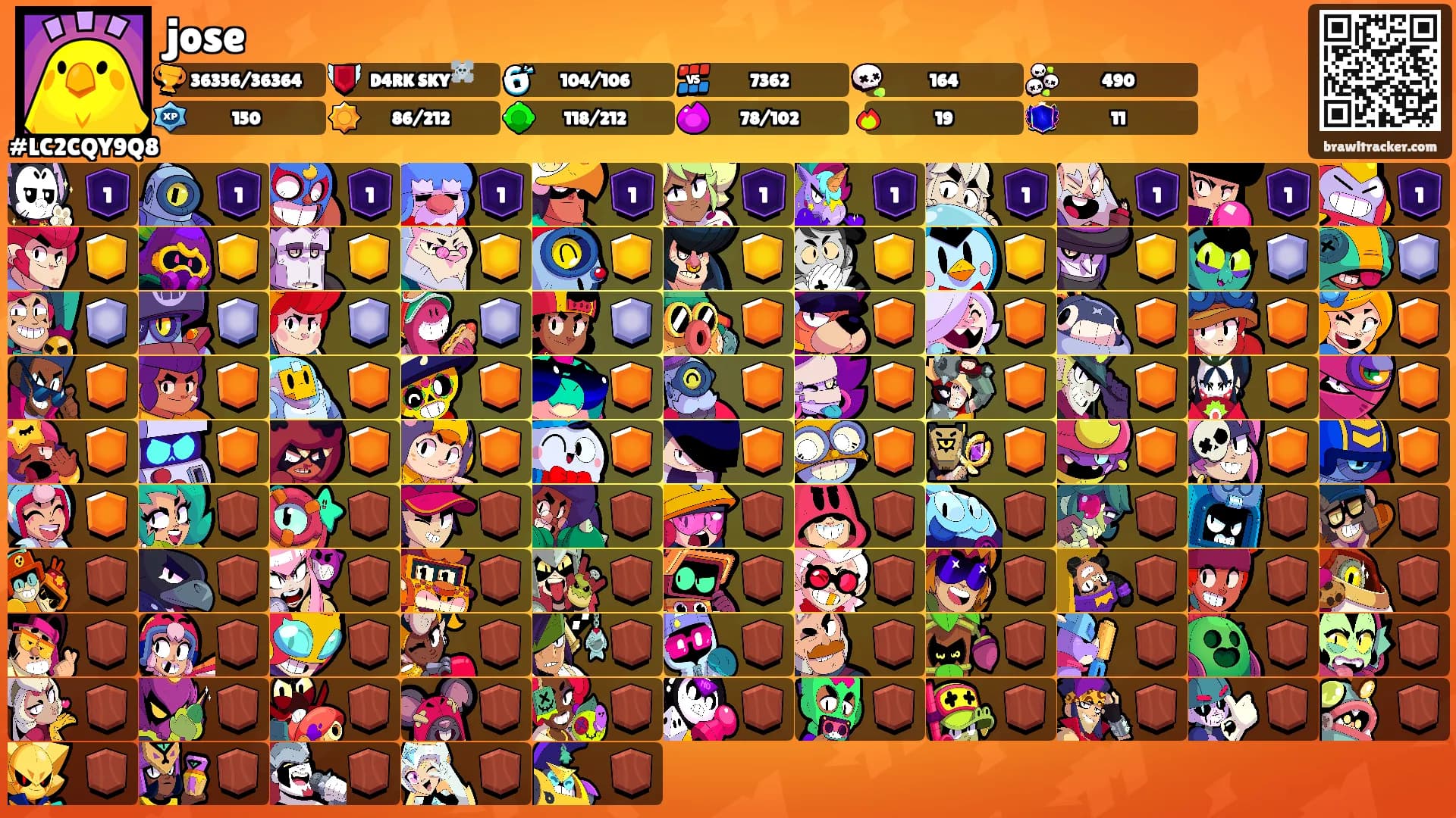 jose's Ranks