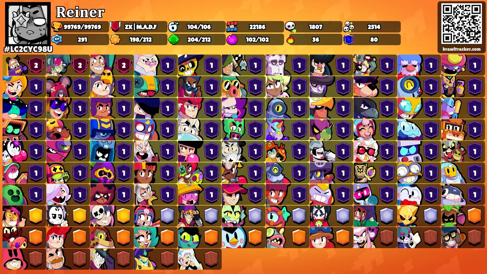 𝐑𝐞𝐢𝐧𝐞𝐫's Ranks
