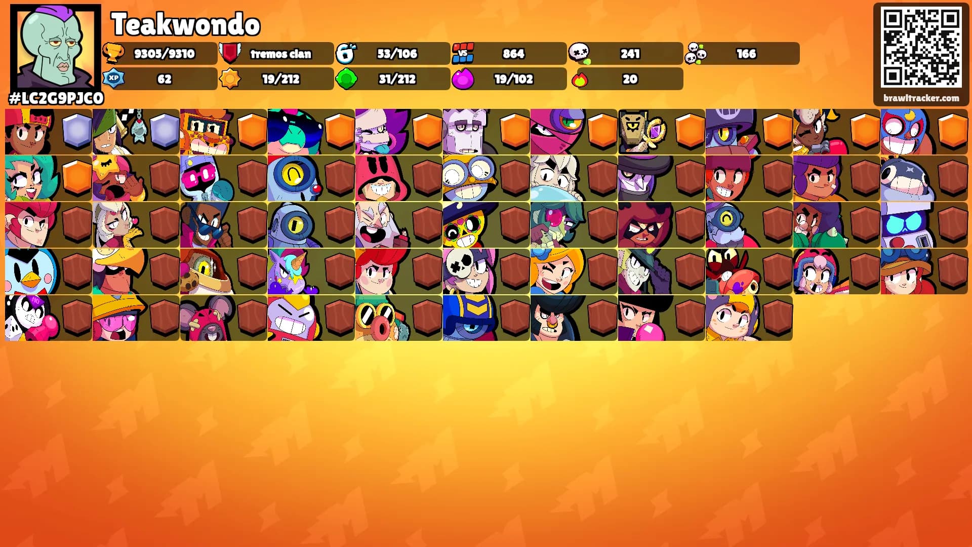 Teakwondo's Ranks