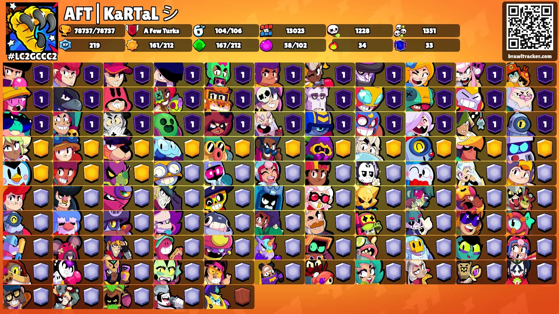 AFT|KaRTaL シ︎'s Ranks