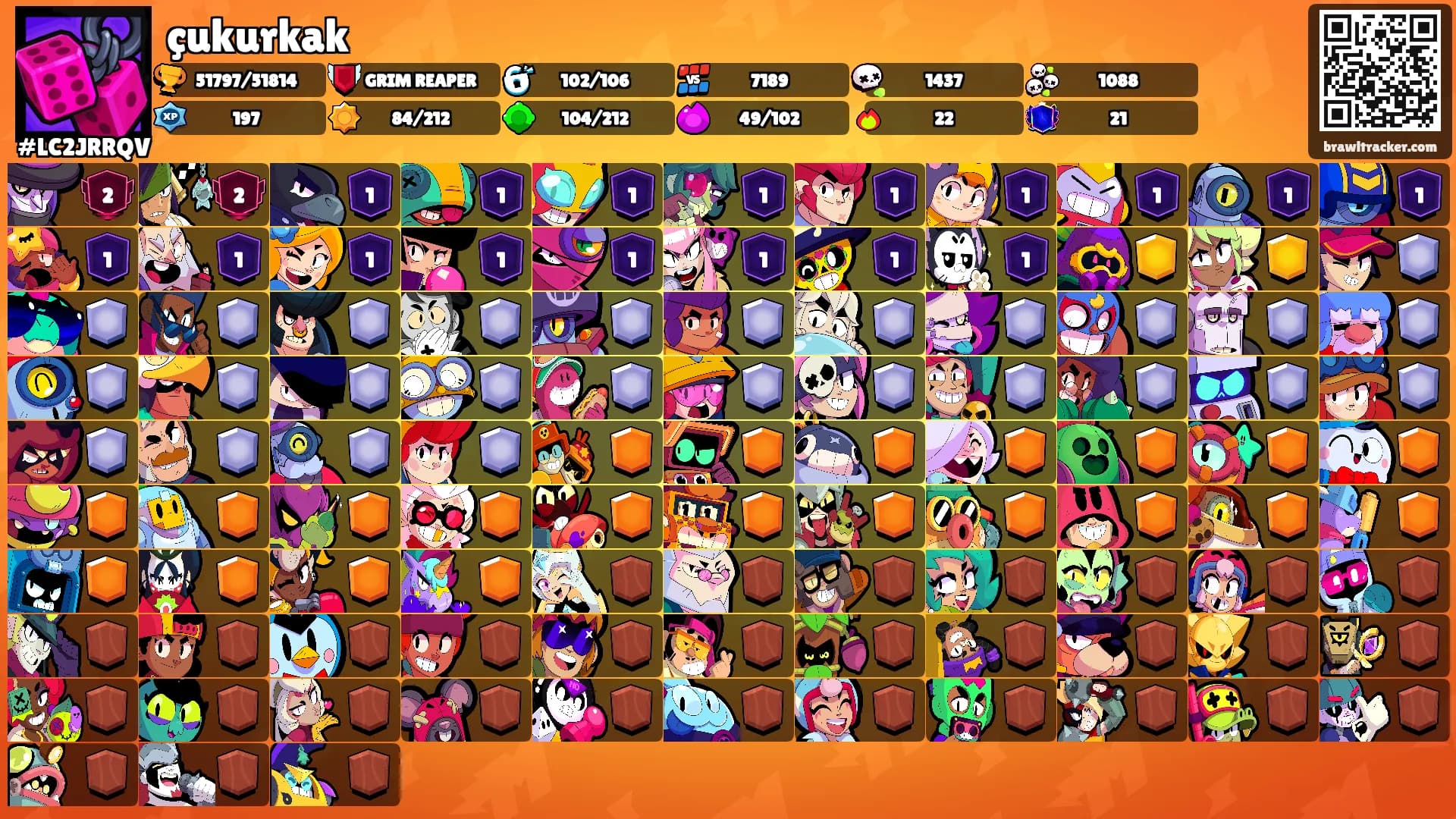 çukurkak's Ranks
