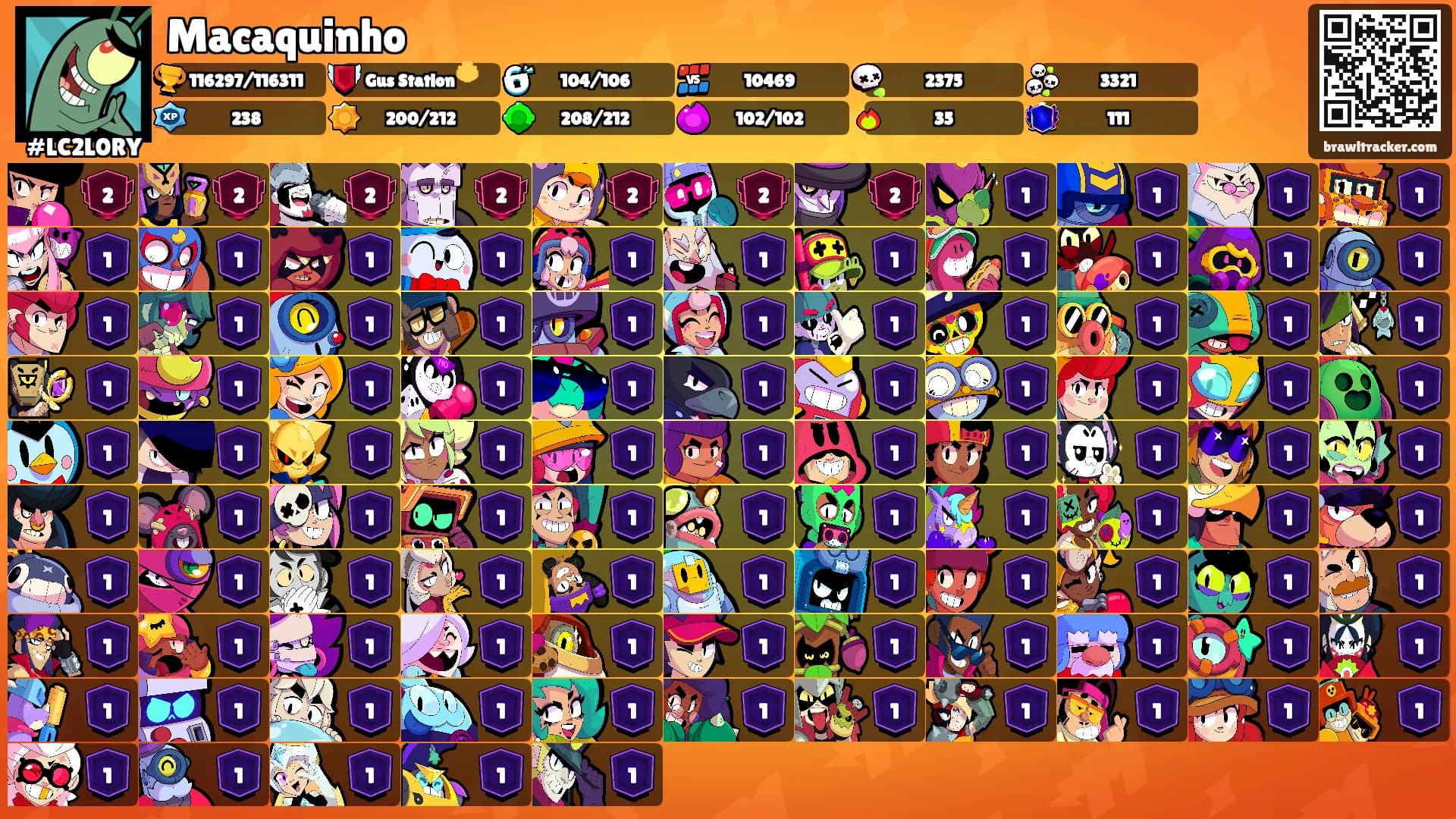 Macaquinho's Ranks