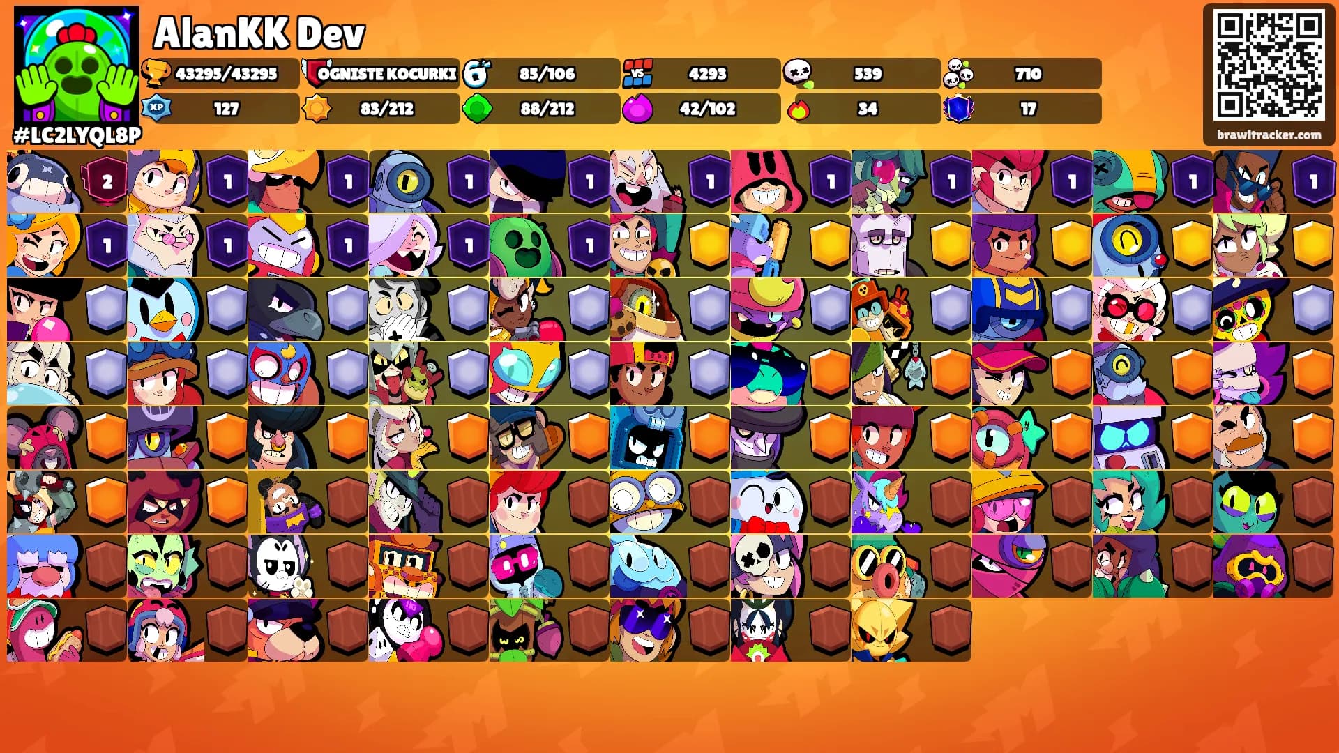 AlanKK Dev's Ranks