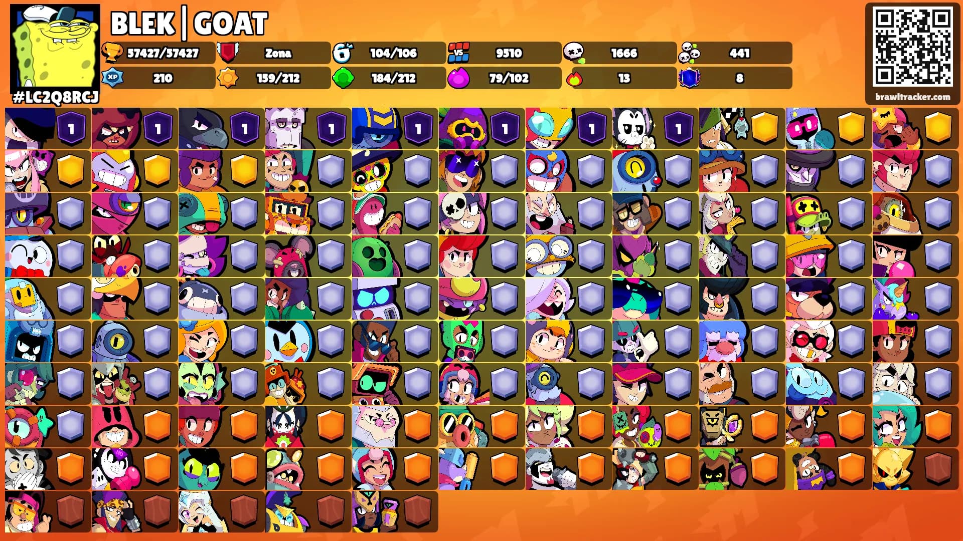 BLEK|GOAT's Ranks