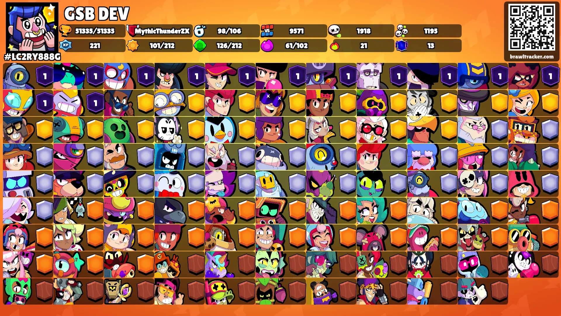 GSB DEV's Ranks