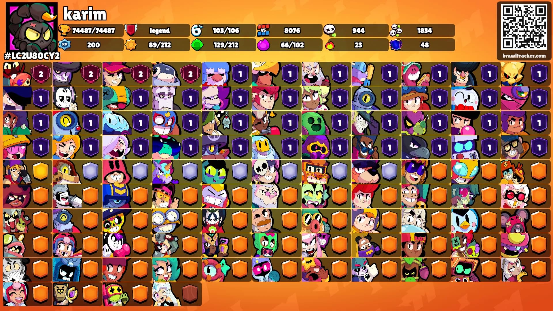 karim's Ranks