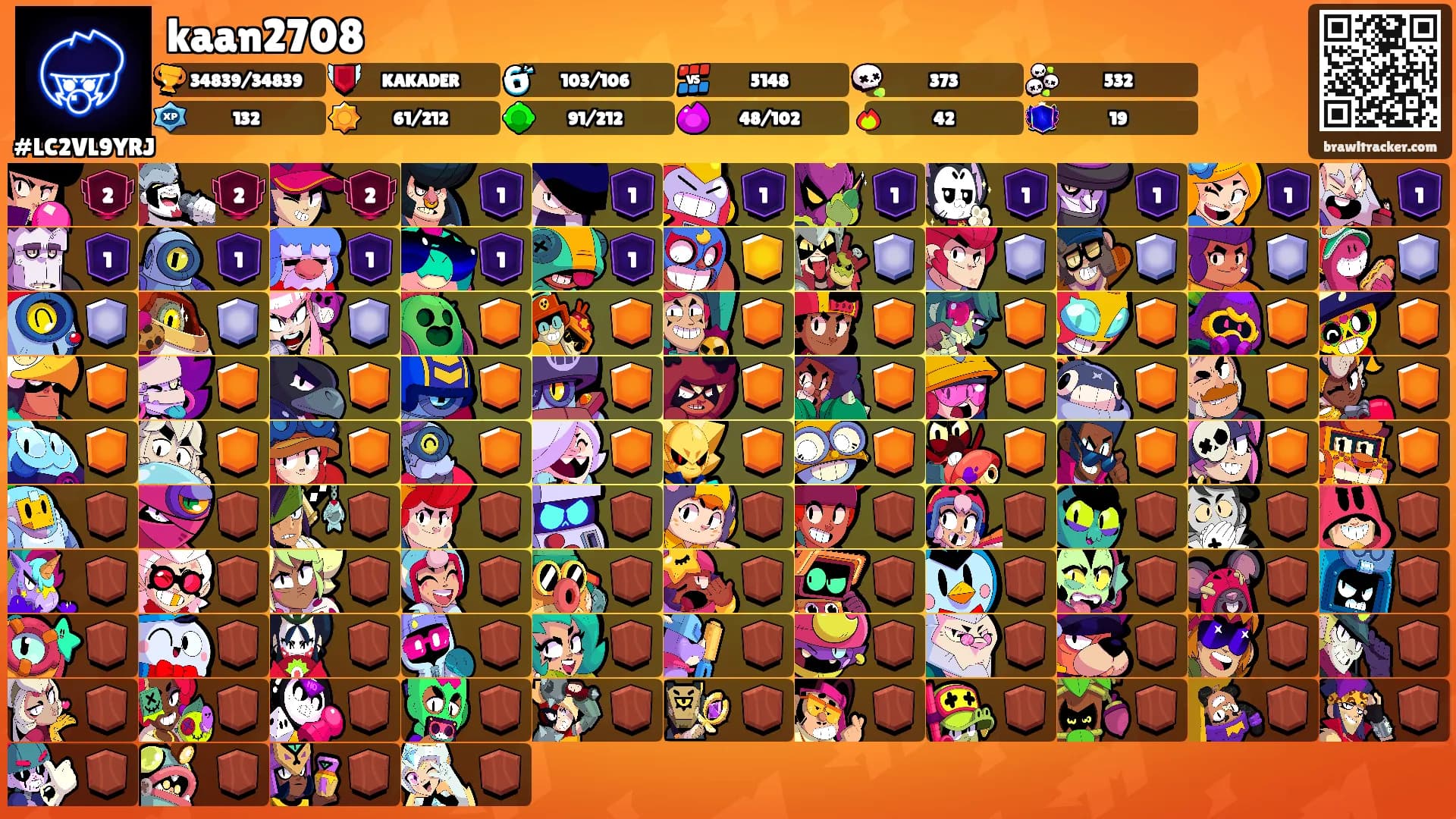 kaan2708's Ranks