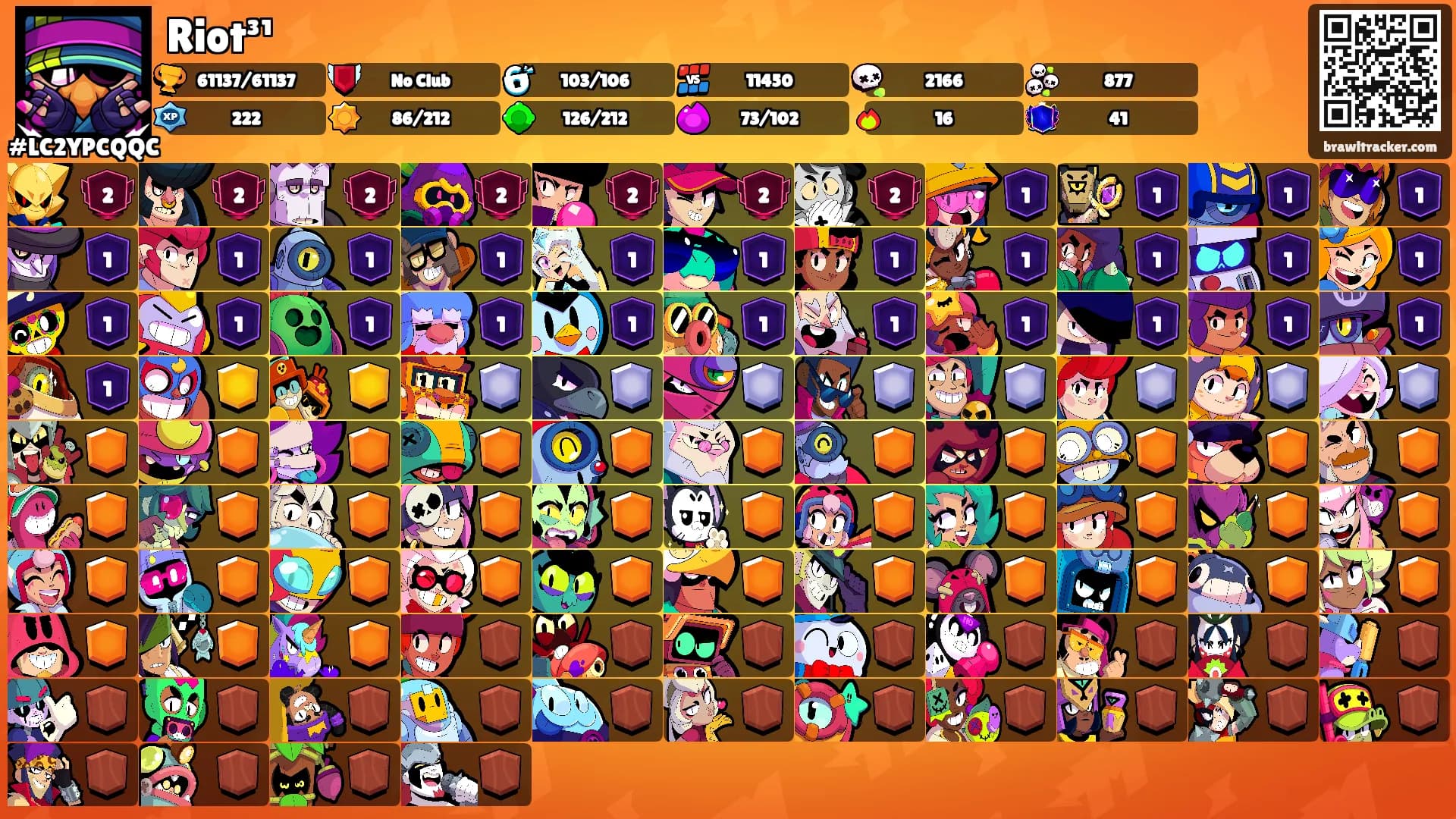 Riot³¹'s Ranks