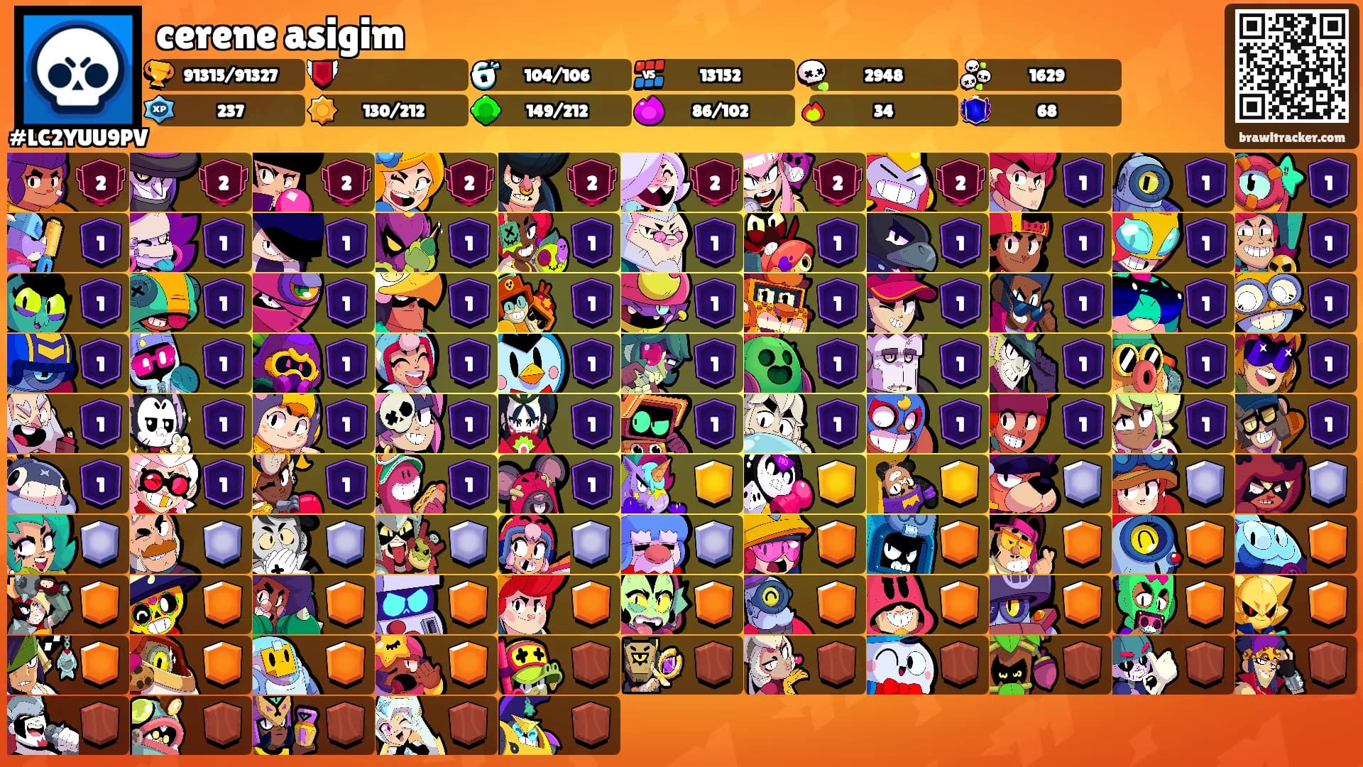 cerene asigim's Ranks