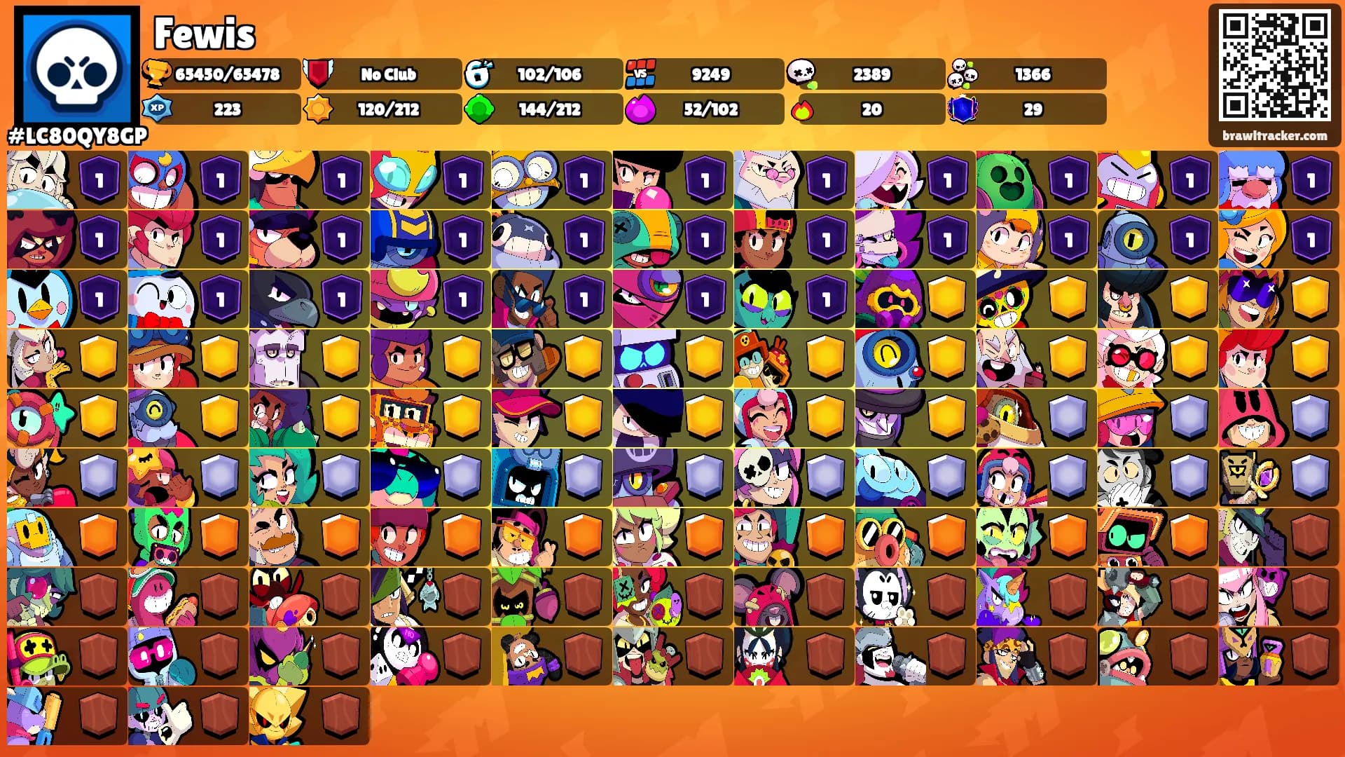 Fewis's Ranks