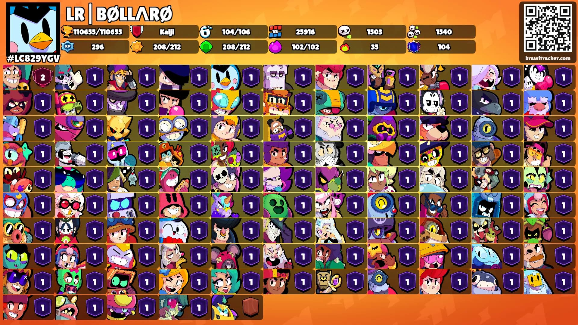 LR|BØLLɅRØ's Ranks
